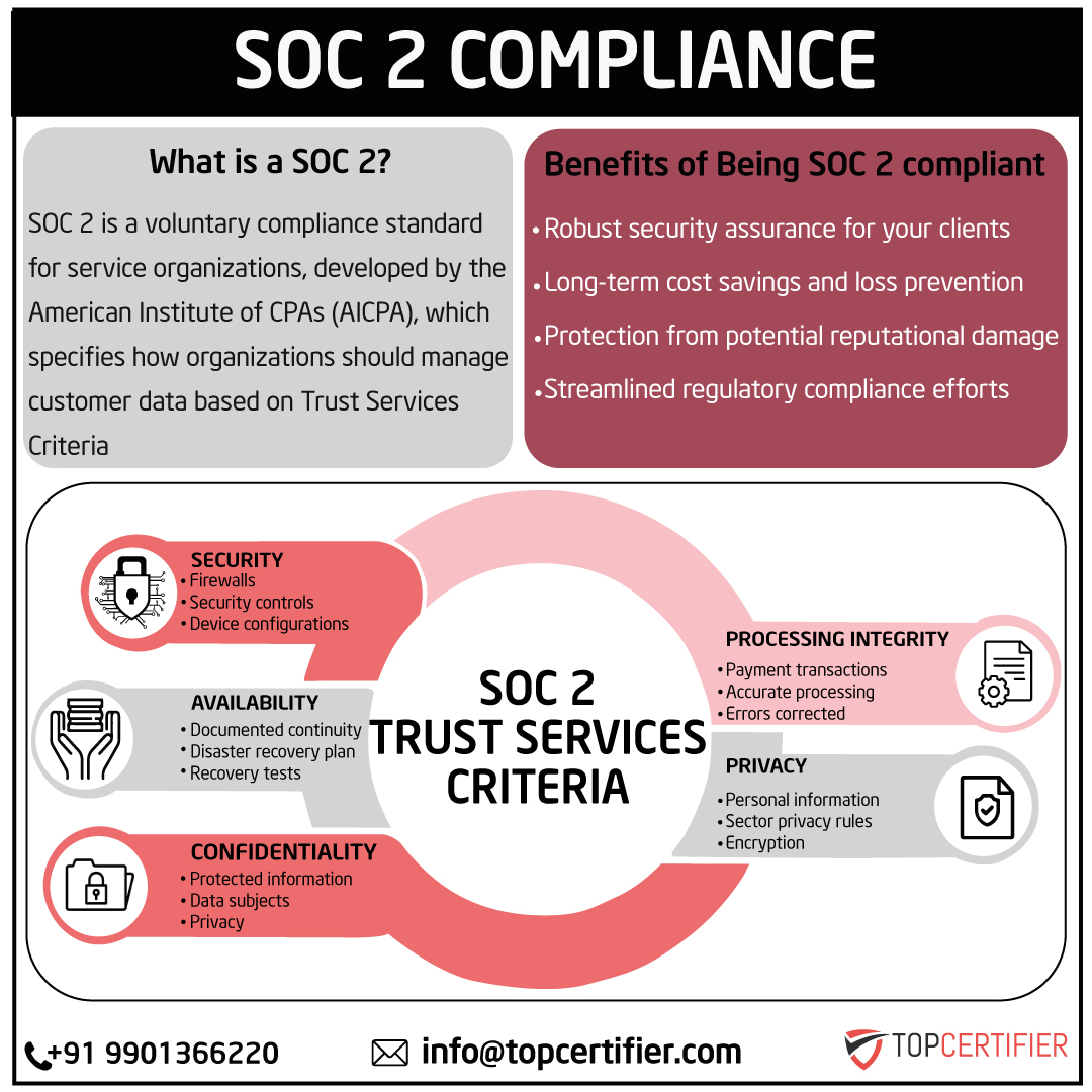 PCI DSScertification in Coimbatore